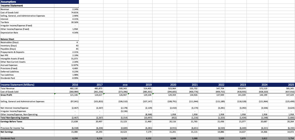 Create a financial model and forecast of a public