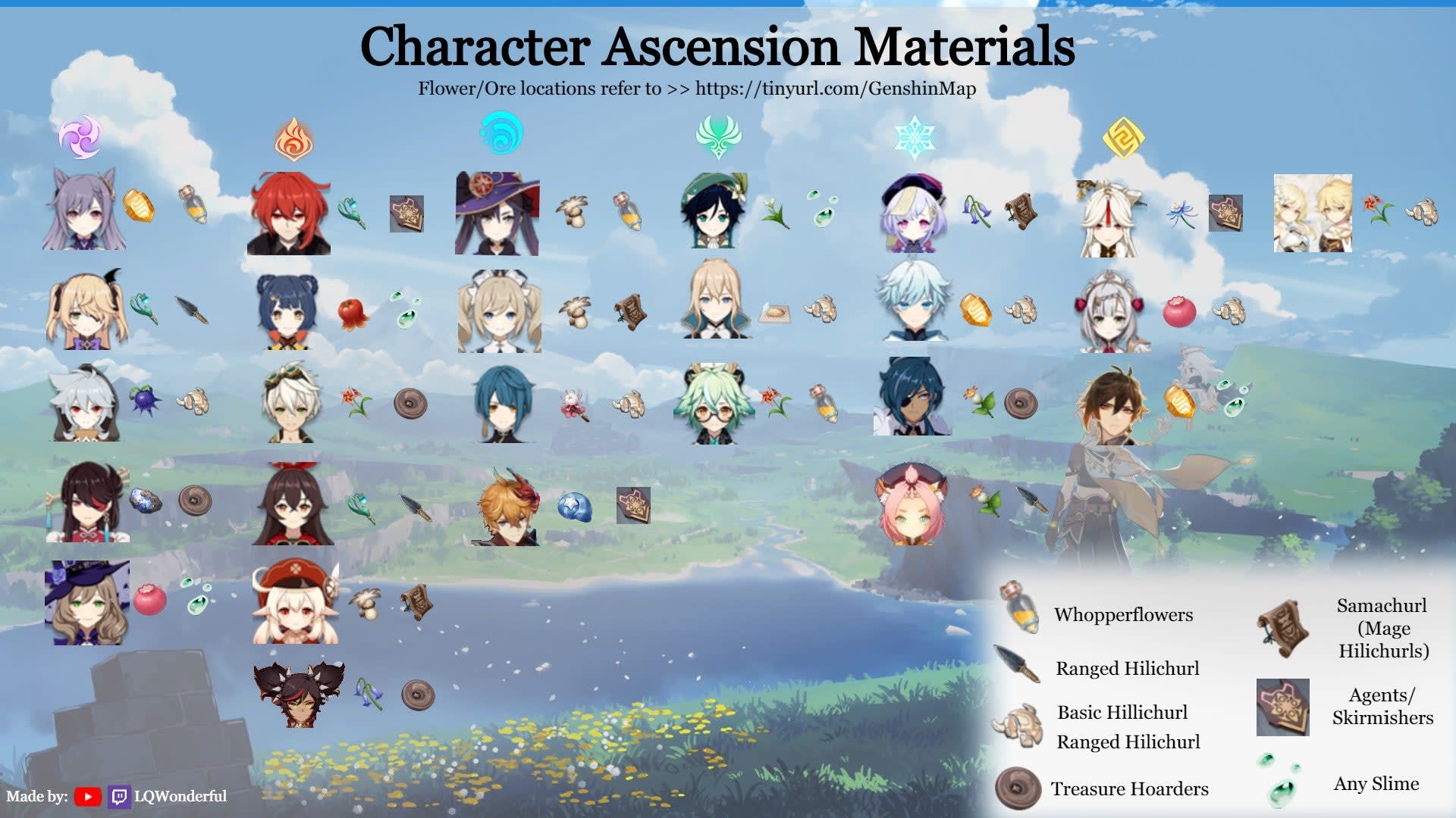 I made a tier list on how easy and convenient it is to farm Character  Ascension Materials : r/Genshin_Memepact