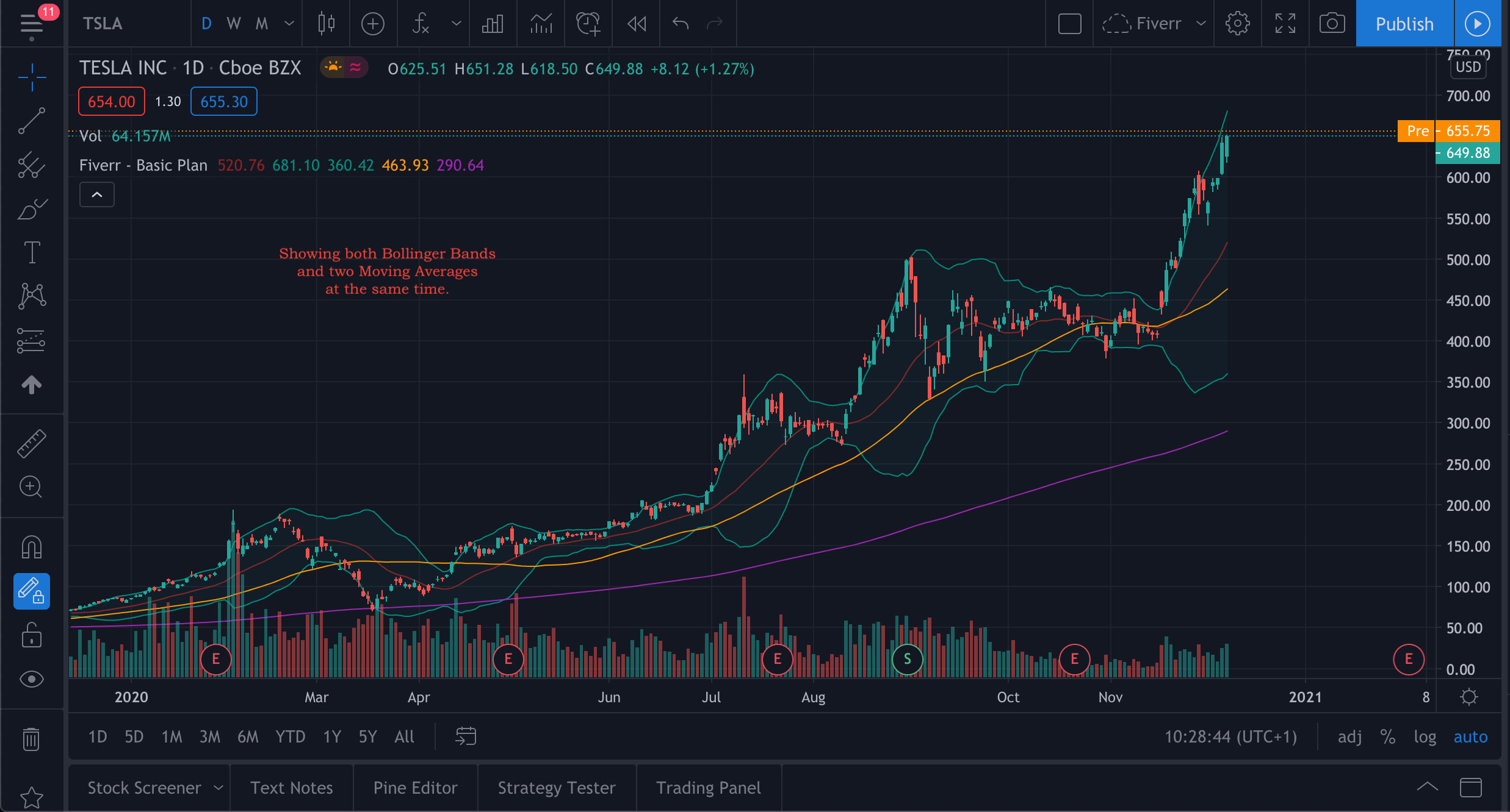 Combine two tradingview indicators into one script by Felixmn | Fiverr