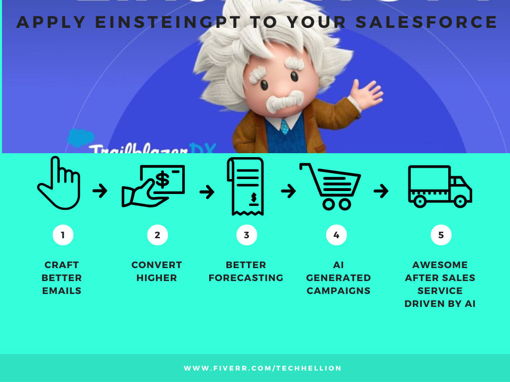 Salesforce Brings Artificial (Salesforce Admin and Development