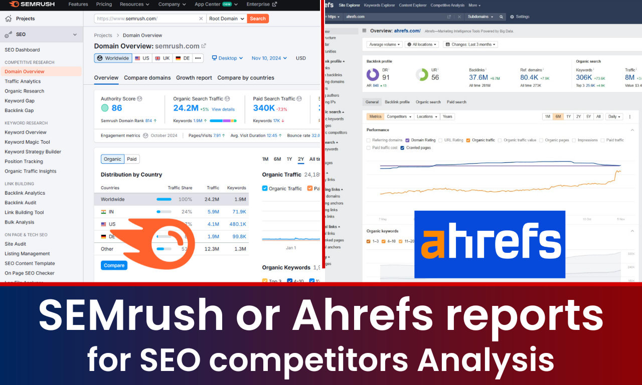 Backlink Analysis Semrush Vs Ahrefs 2021 Semrush Review 2025