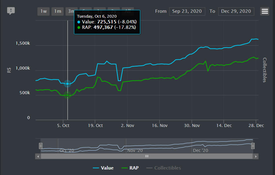 Give you roblox trading advice and guidance by Robloxtrading