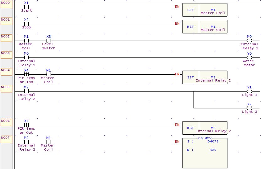 plc ladder logic program generation 1