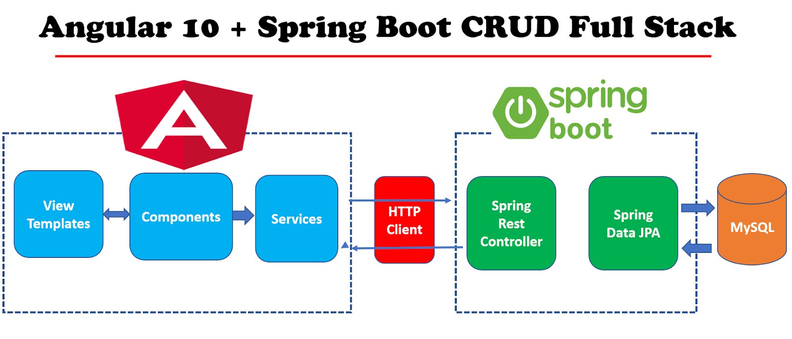 Angular 7 spring sale boot oauth2