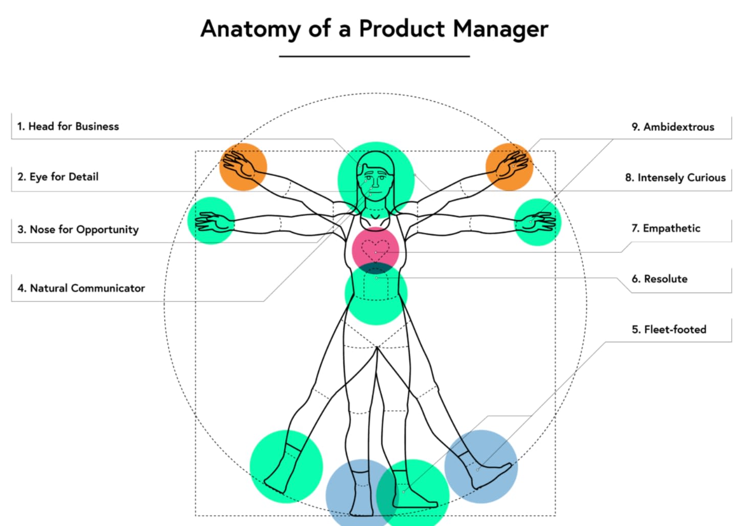 define the term conversion