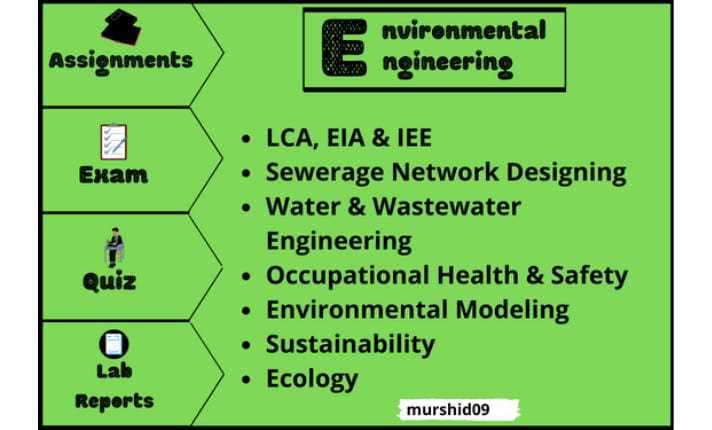 Environmental Engineering and Ecology