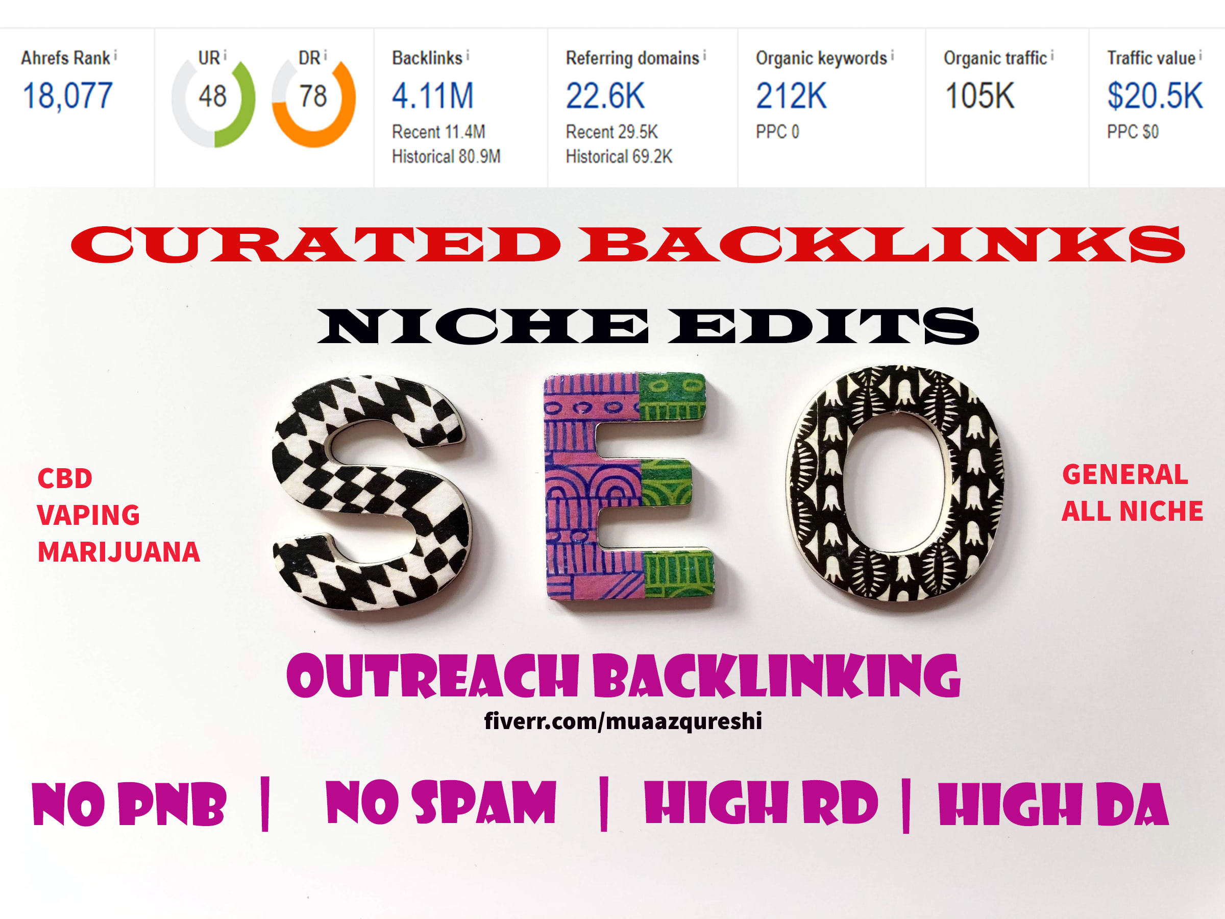 Do Blog Outreach Curated Backlinks And Rd Niche Edits By Muaazqureshi Fiverr