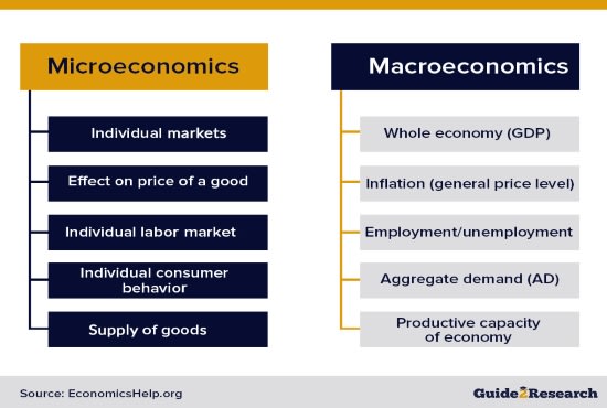 cash flow pom qm