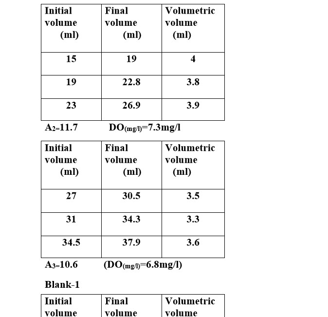 Environmental Engineering Reports