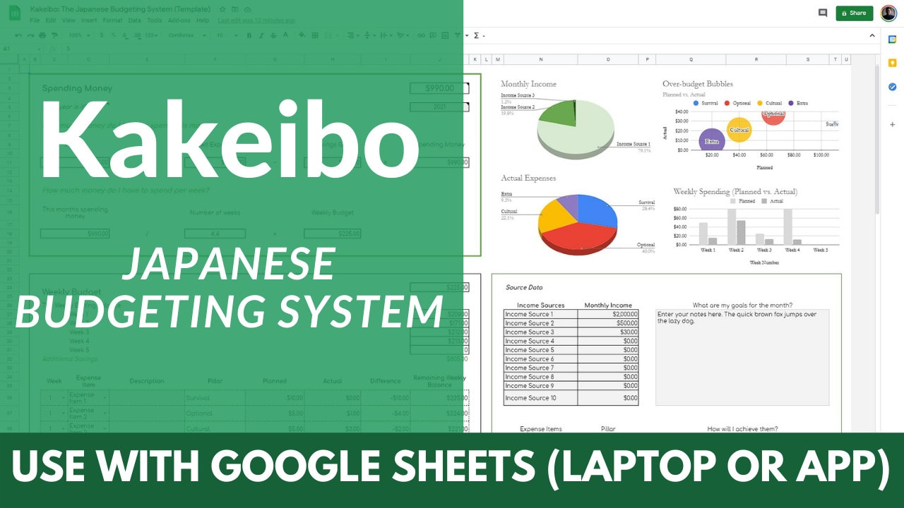 Could someone help me with how to use Kakebo? : r/budget