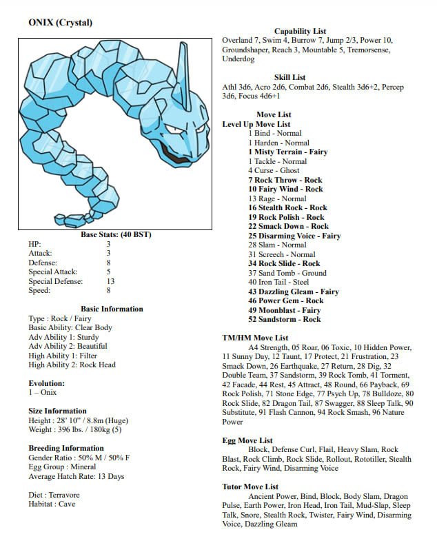Make A Custom Pokemon For Ptu By Mauricioumansky Fiverr