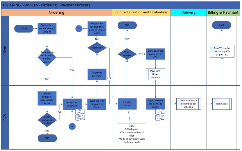 Machine Learning Steps Flowchart | isgb.edu.ar