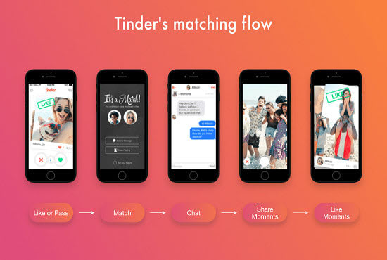 Tinder dating website