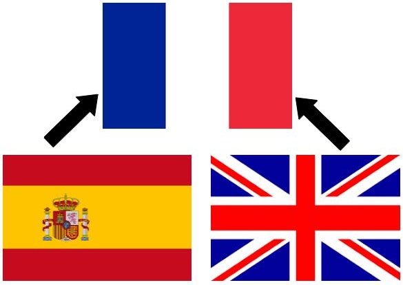 Translate From English Or Spanish To French By Camille973 Fiverr