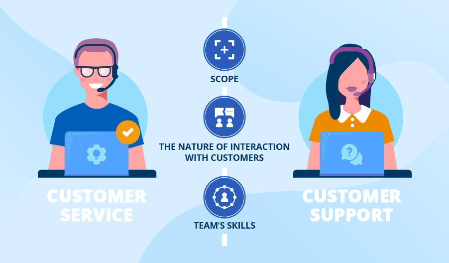 provide 24 hours customer support via email and live chat