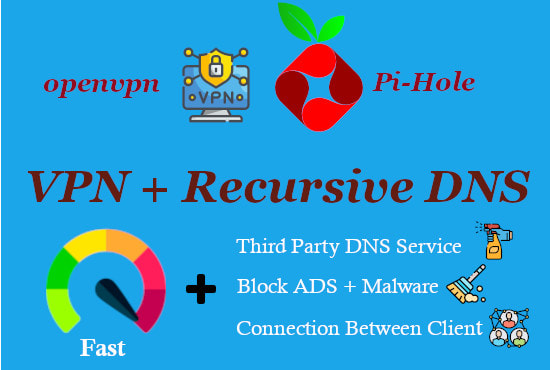 Build Your Own Wireguard VPN Server with Pi-Hole for DNS Level