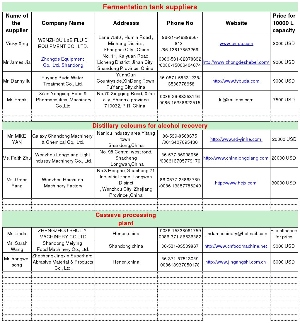 Product Sourcing in India and China