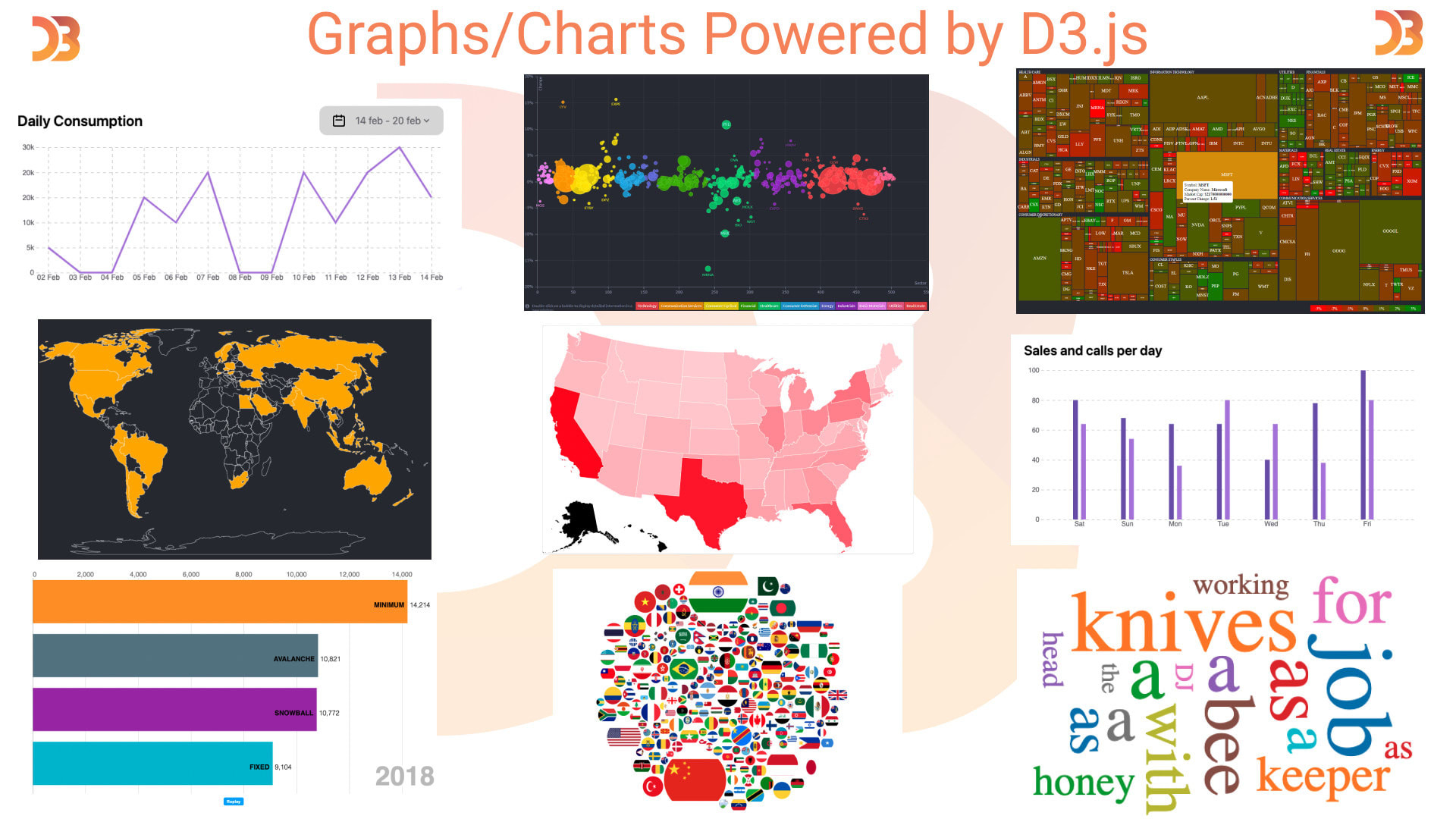 Build an Interactive Data Visualization with D3.js and Observable