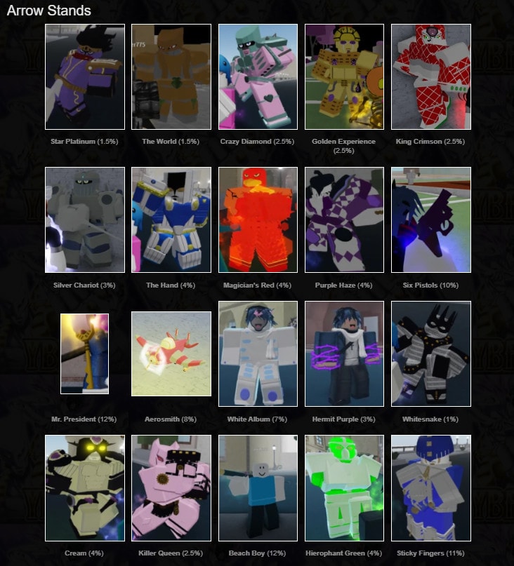 Your Bizarre Adventure - Roblox