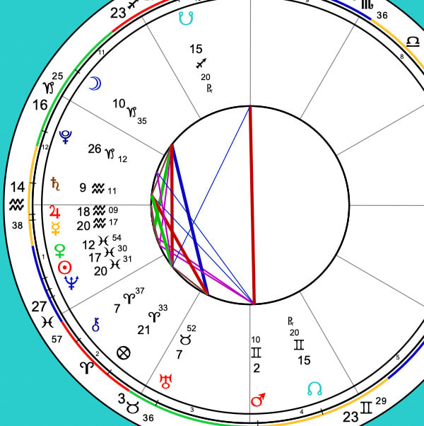 How To Calculate A Relocation Chart Cafe Astrology, 50 OFF