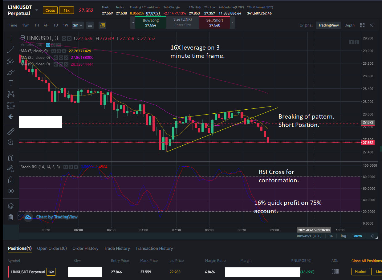 Teach you crypto day trading for daily profits by Browndataguy | Fiverr