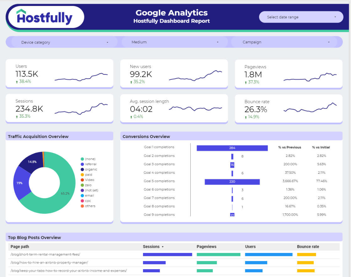 Create google data studio ads analytics dashboard report by Dadjob | Fiverr