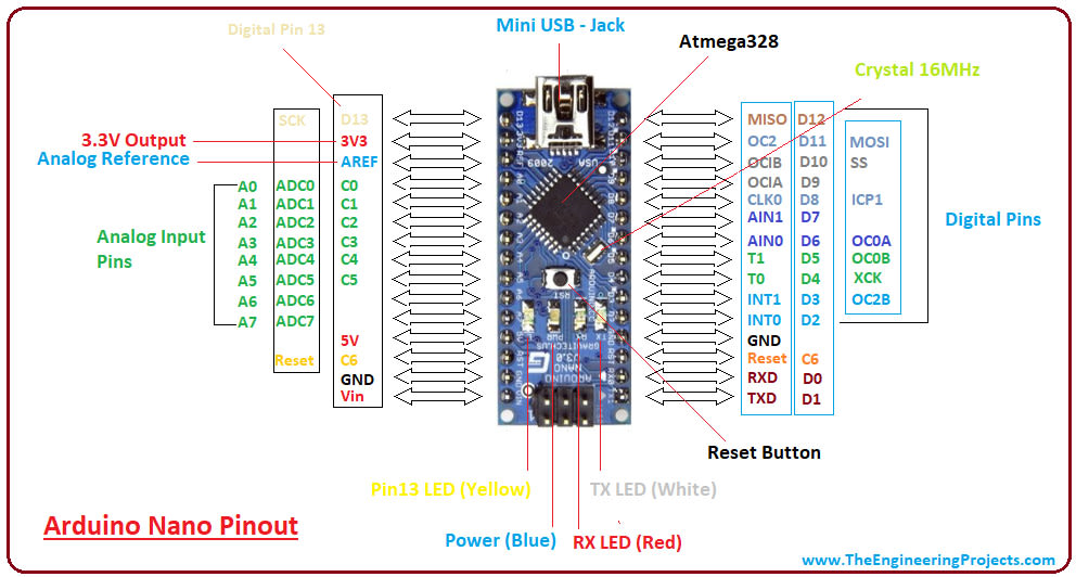 problème avec un capteur de mouvement - Français - Arduino Forum