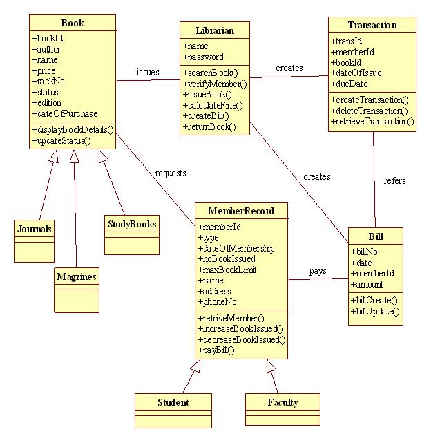 uml-class-diagram-lupon-gov-ph