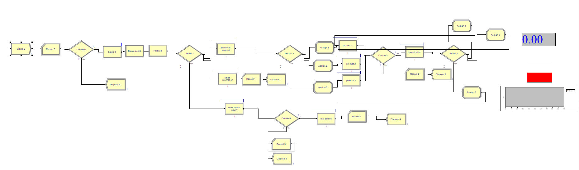 make perfect and professional arena simulation models