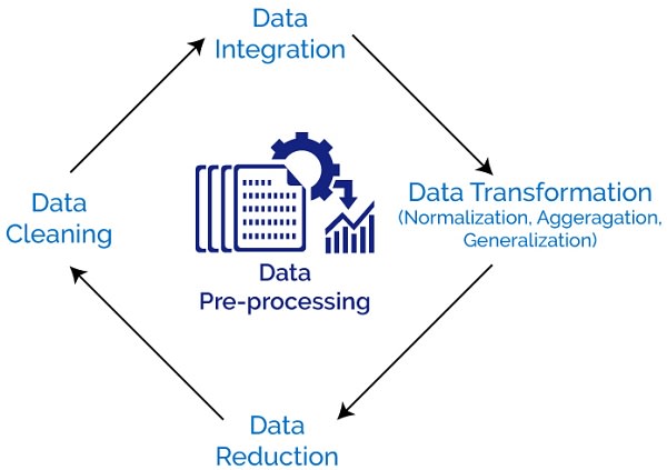 data cleaning for machine learning