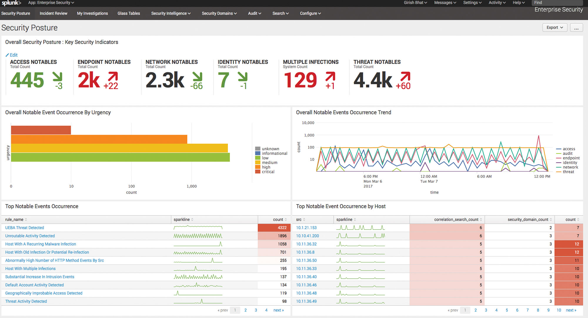 splunk enterprise vs splunk enterprise security