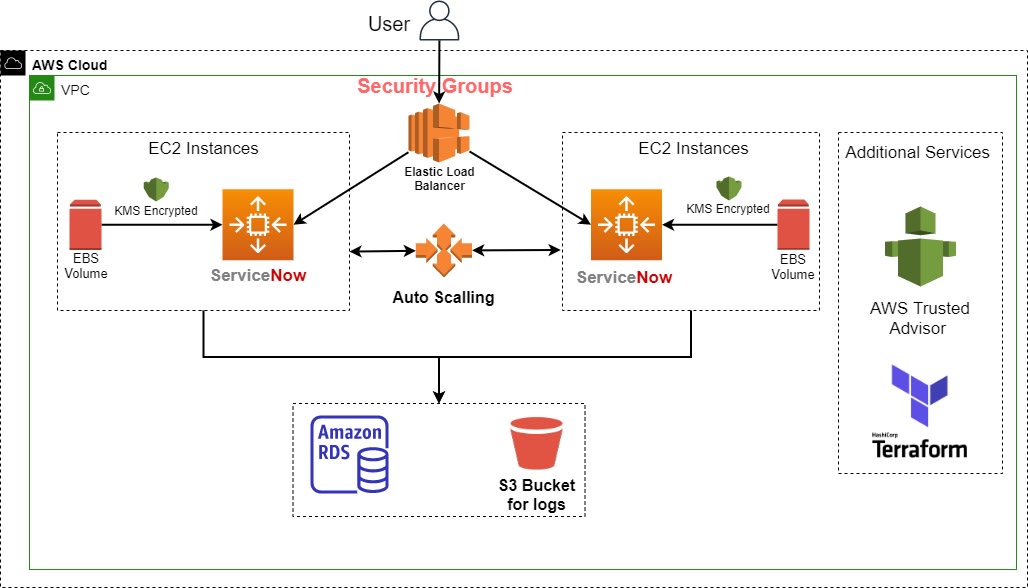 Aws Microservices Architecture | ubicaciondepersonas.cdmx.gob.mx