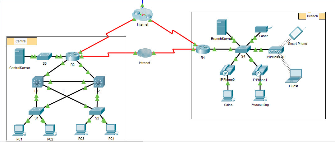 cisco packet tracer vs gns3