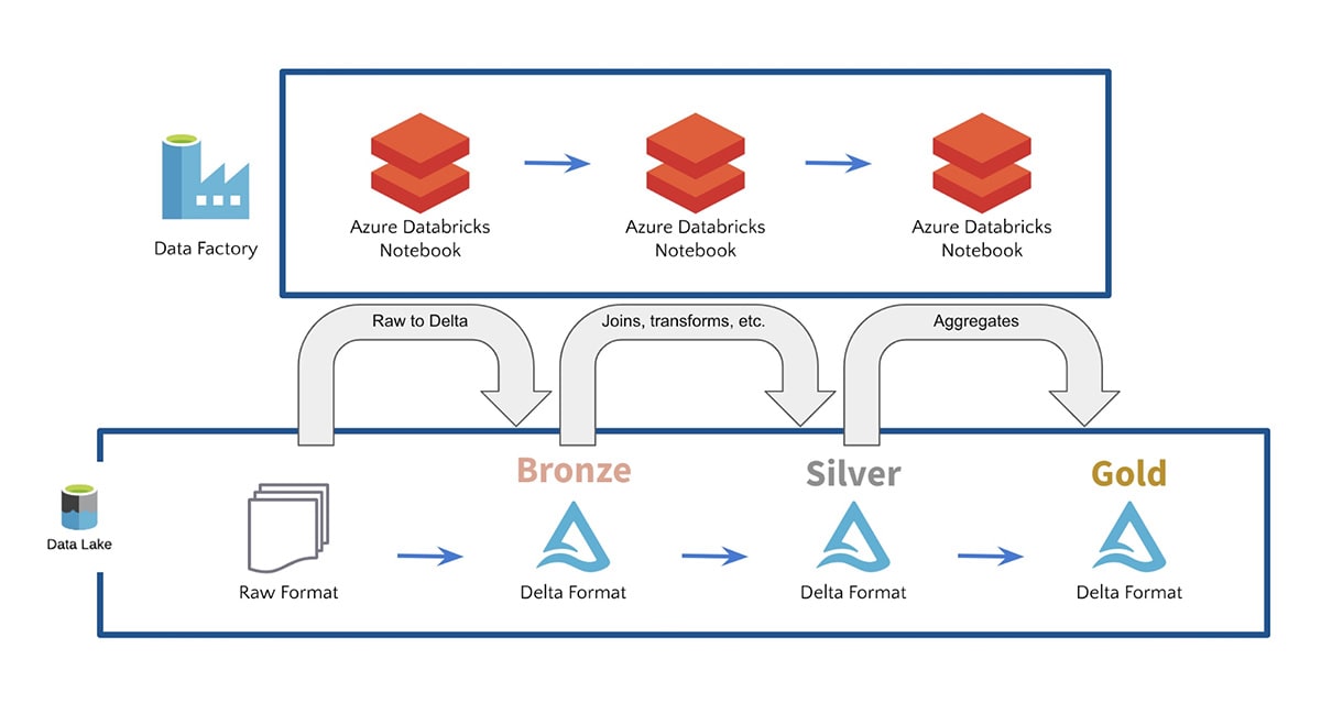 data-mesh-architecture-databricks