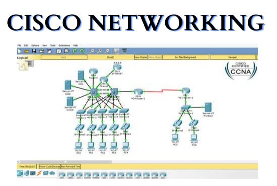 ccna network visualizer setup router via command line