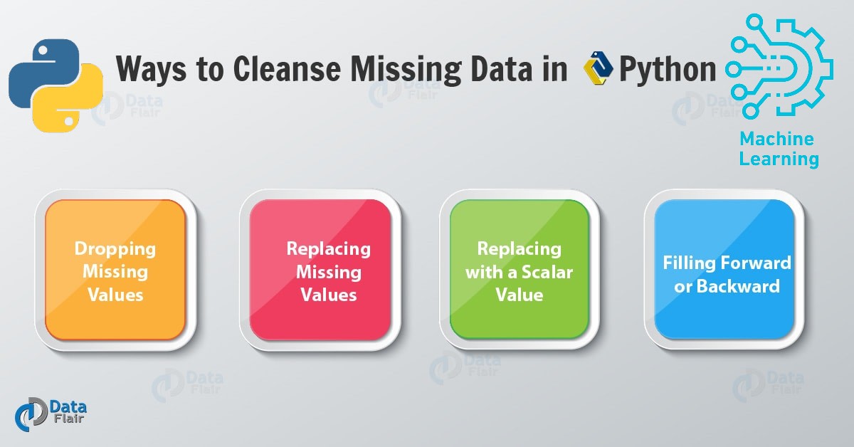 Do data wrangling, data cleansing, and preprocessing by Faizanyounas17 |  Fiverr