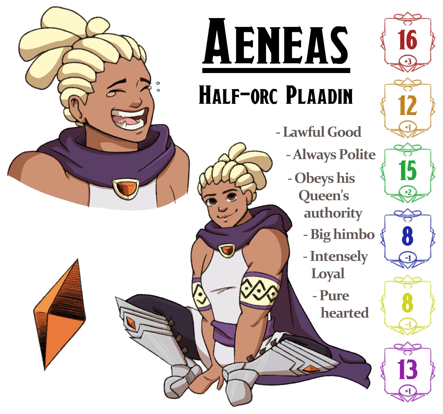 Draw An Rpg Character Sheet By Gi Artistry Fiverr Draw An Rpg Character Sheet By Gi Artistry Fiverr