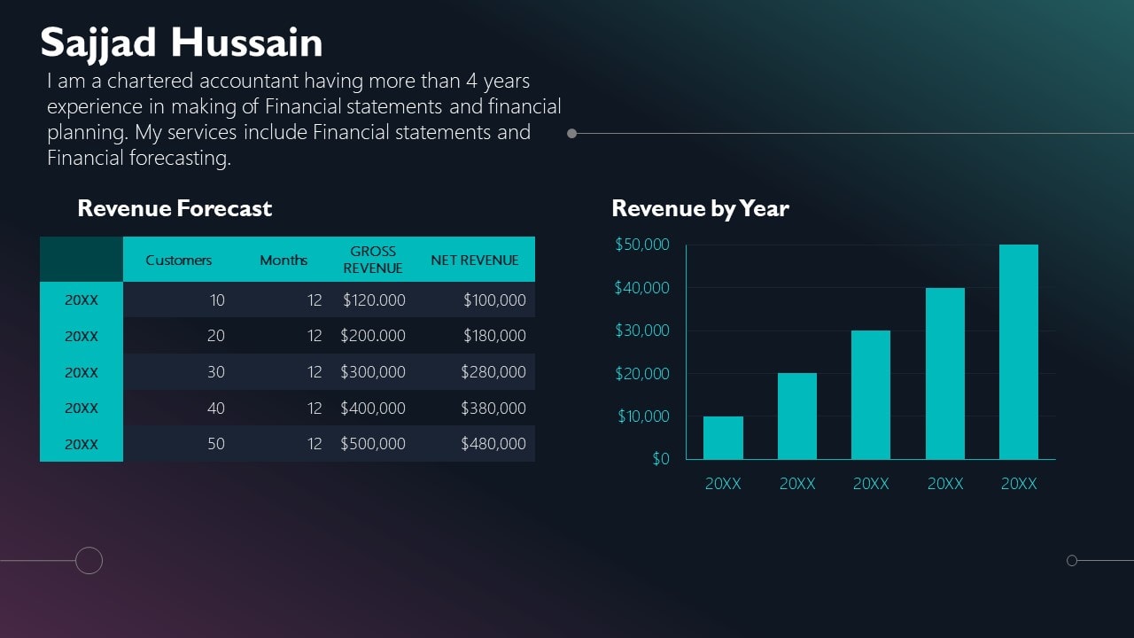 plantilla de excel del panel financiero