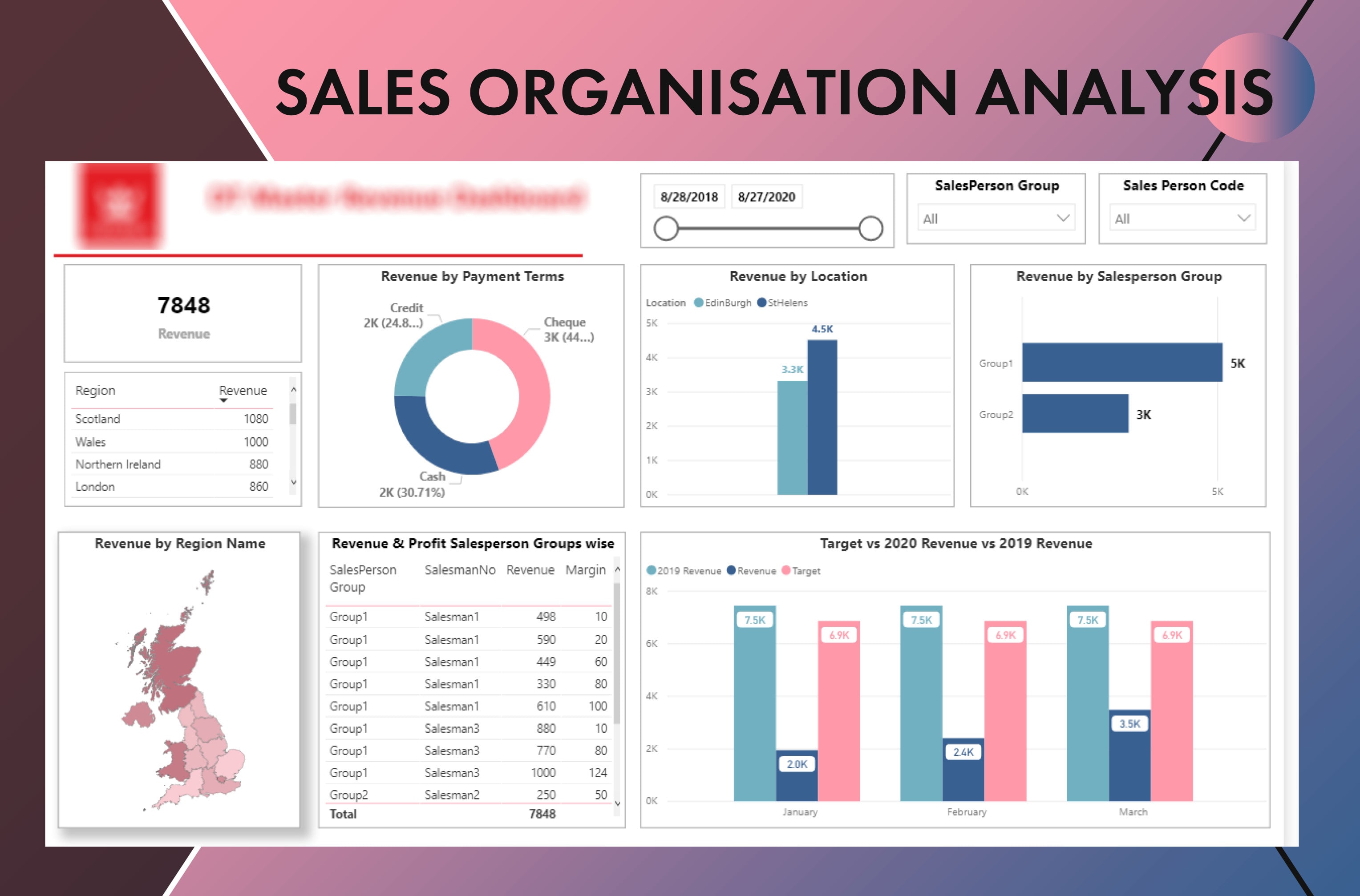 Dolap N fus Birle tirmek Power Bi Financial Dashboard Weboffice 