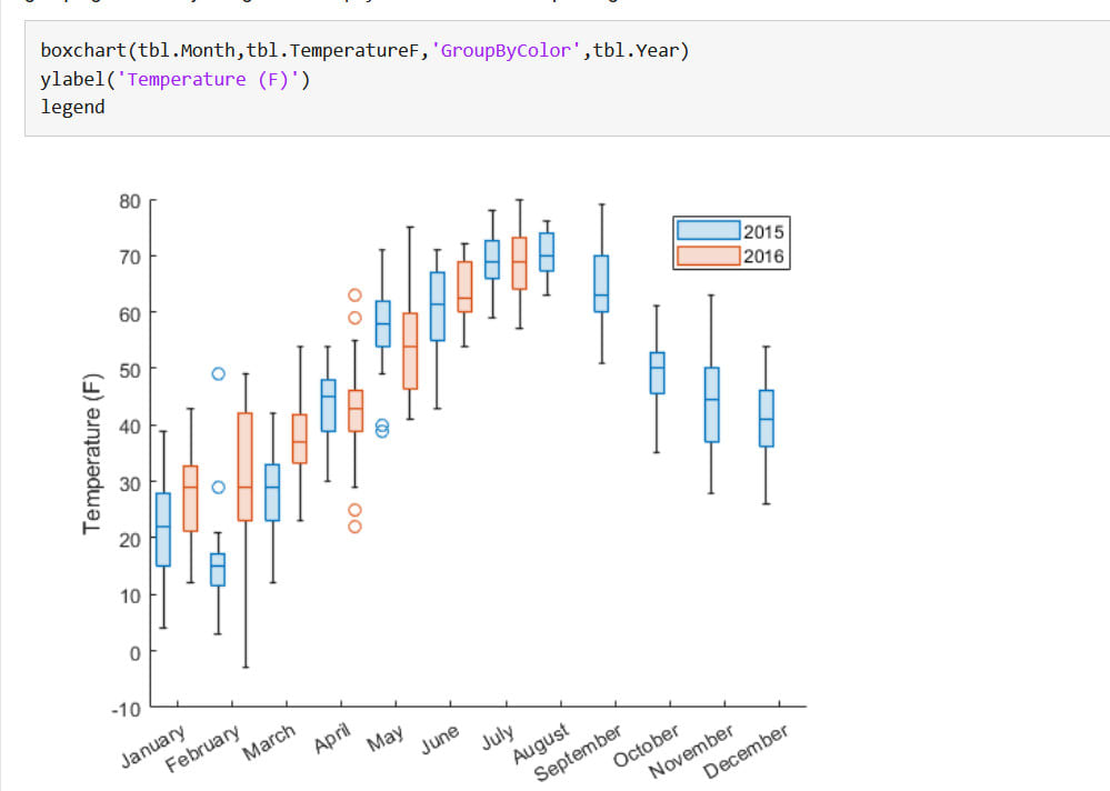 r-plot-color-by-group-visitchile-cl