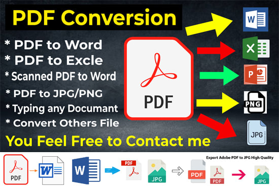 Convert Pdf To Word Excel Jpg Png By Jfchowduryfahim Fiverr