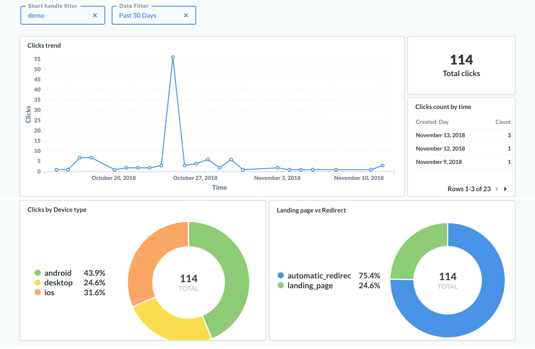 Create metabase dashboard with sql by Ayushchaturvedi | Fiverr