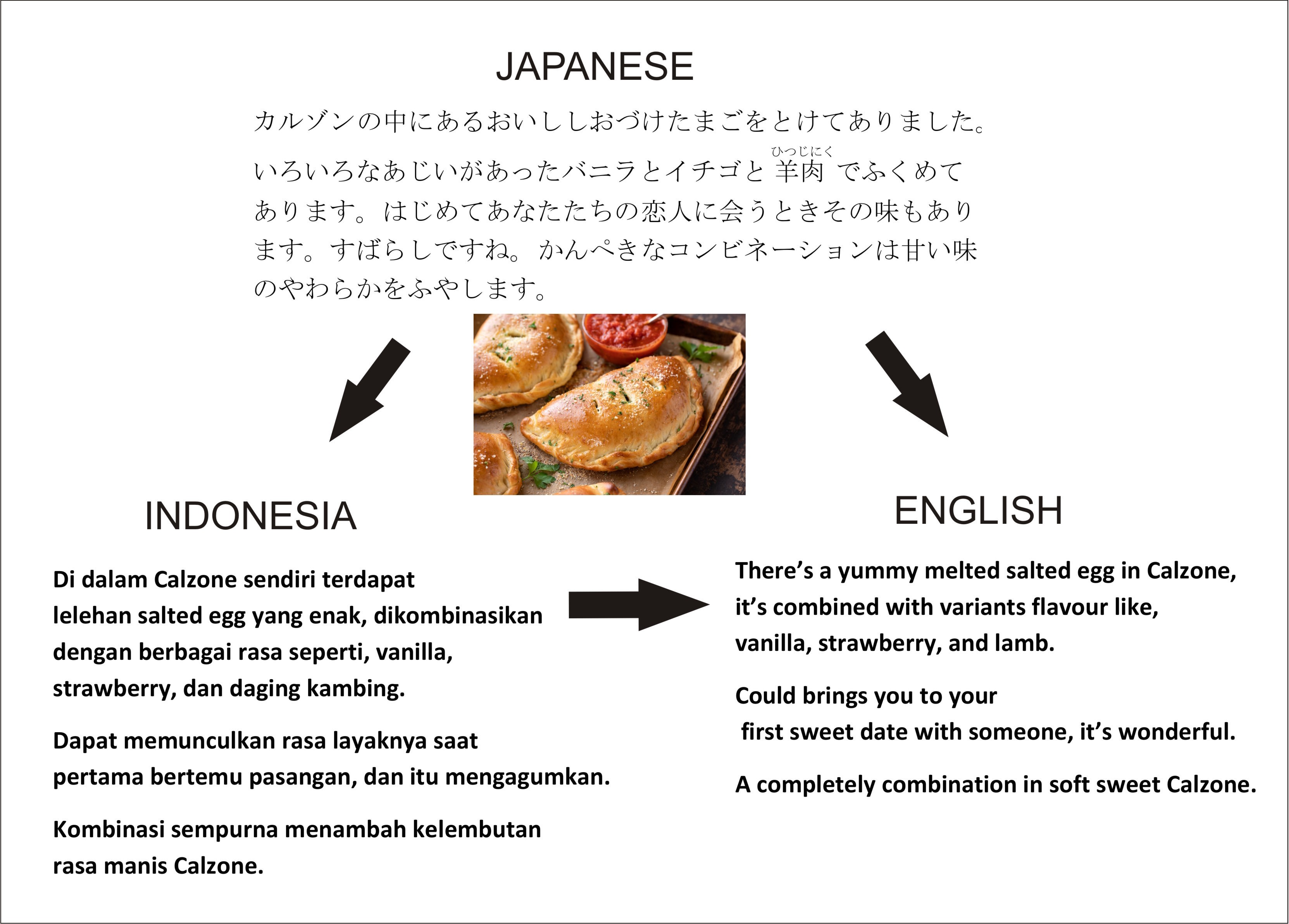Professional Translate For Japanese English Indonesia By Owangridwan Fiverr