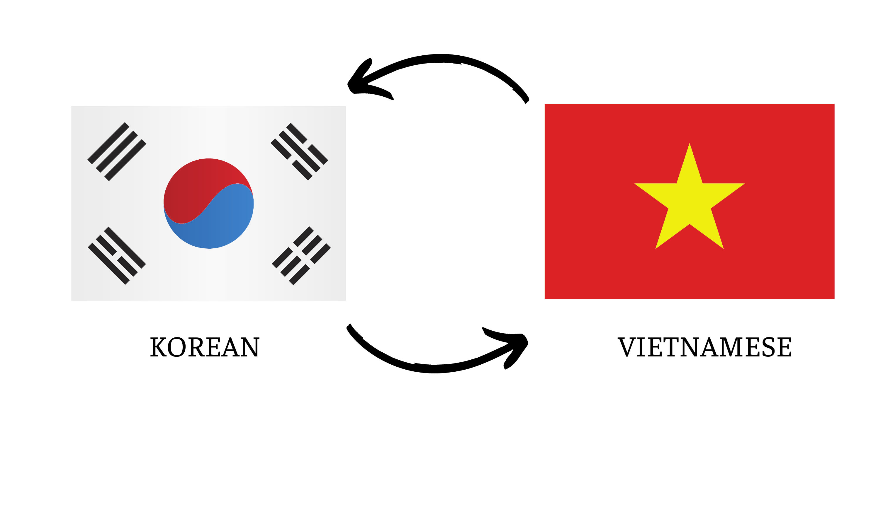 "Translate Vietnamese to Korean": Khám phá Bí Quyết Dịch Thuật Chính Xác và Nhanh Chóng