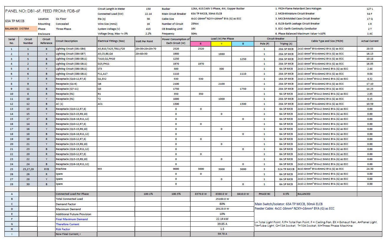 How Do I Create An Electrical Panel Schedule In Excel Infoupdate How Do I Create An Electrical Panel Schedule In Excel Infoupdate