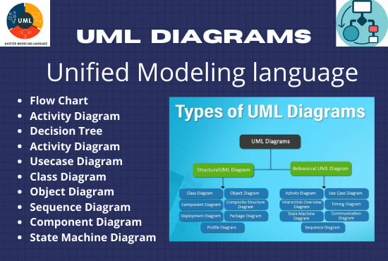 Types Of Uml Diagrams Learn The Different Types Of Uml 40 Off 3997