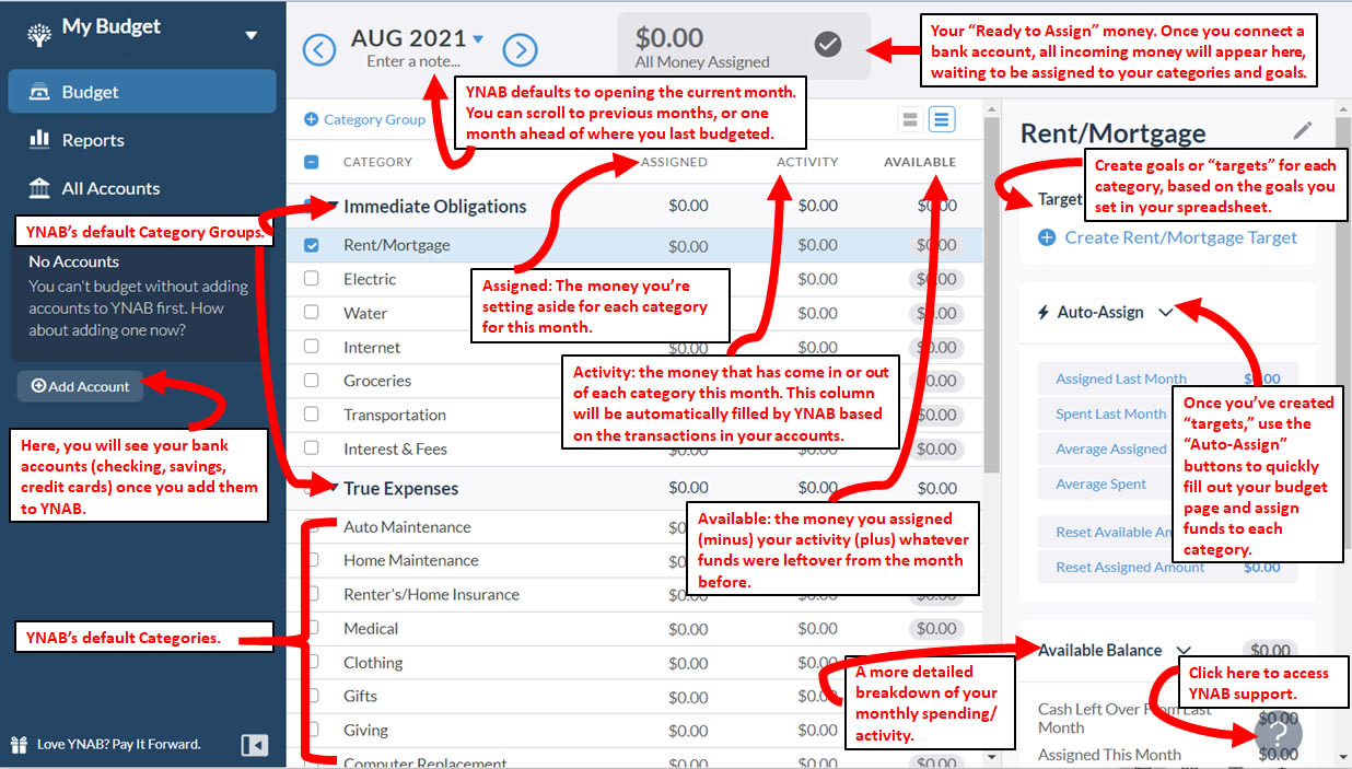 Provide the ultimate guide for building your budget on ynab by Romero06 |  Fiverr