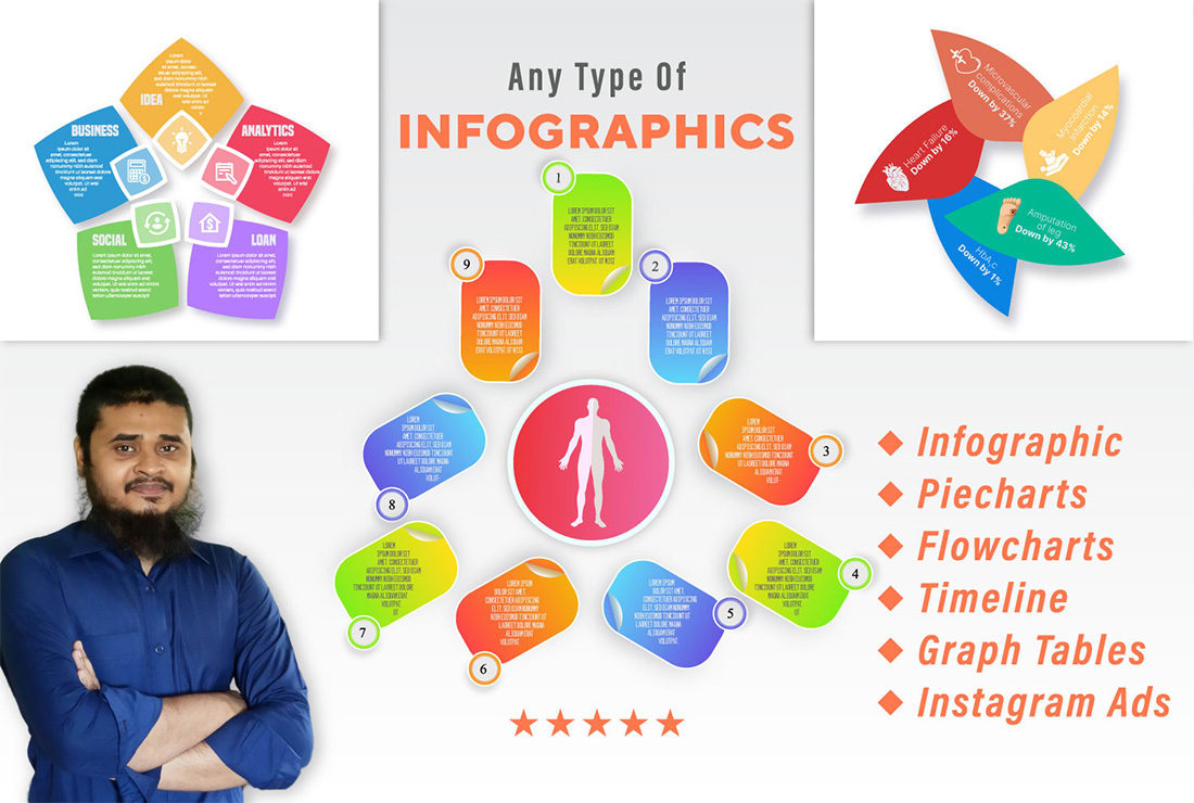What are the 7 Types  of Infographics  