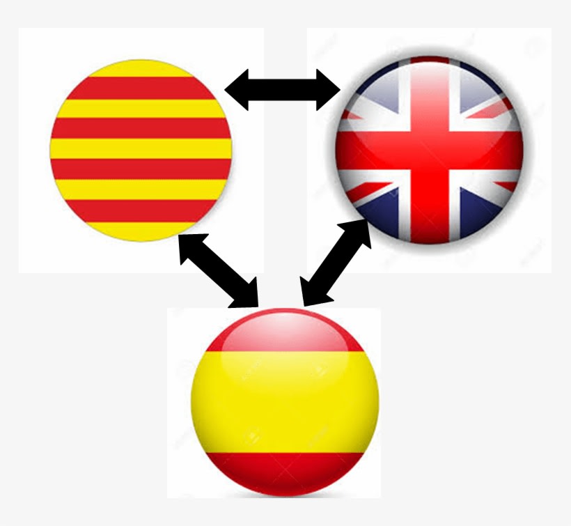 translate catalan from english and spanish and vice versa