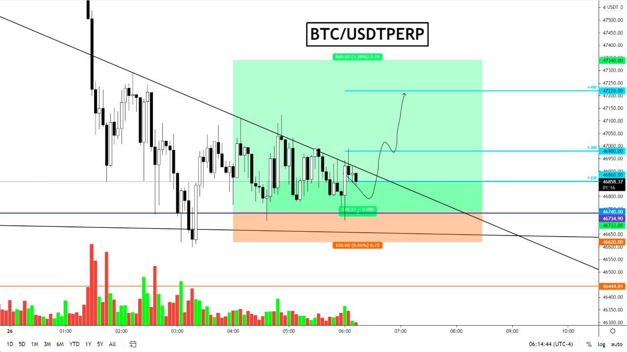 Be your crypto portfolio manager by Trading_crypto | Fiverr